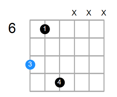 CmMaj7 Chord